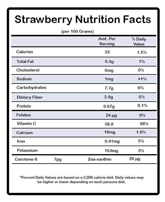 Strawberry Nutrition Information